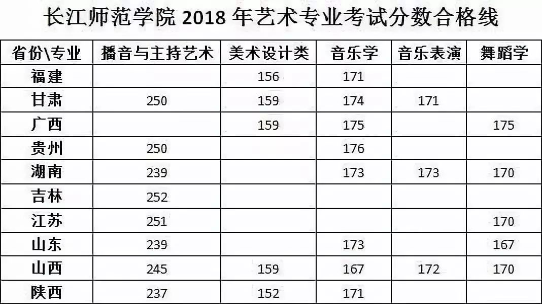 汽车品牌分数线，衡量汽车价值的标准