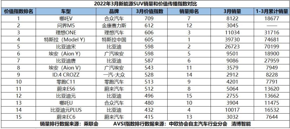 汽车品牌分数线，衡量汽车价值的标准