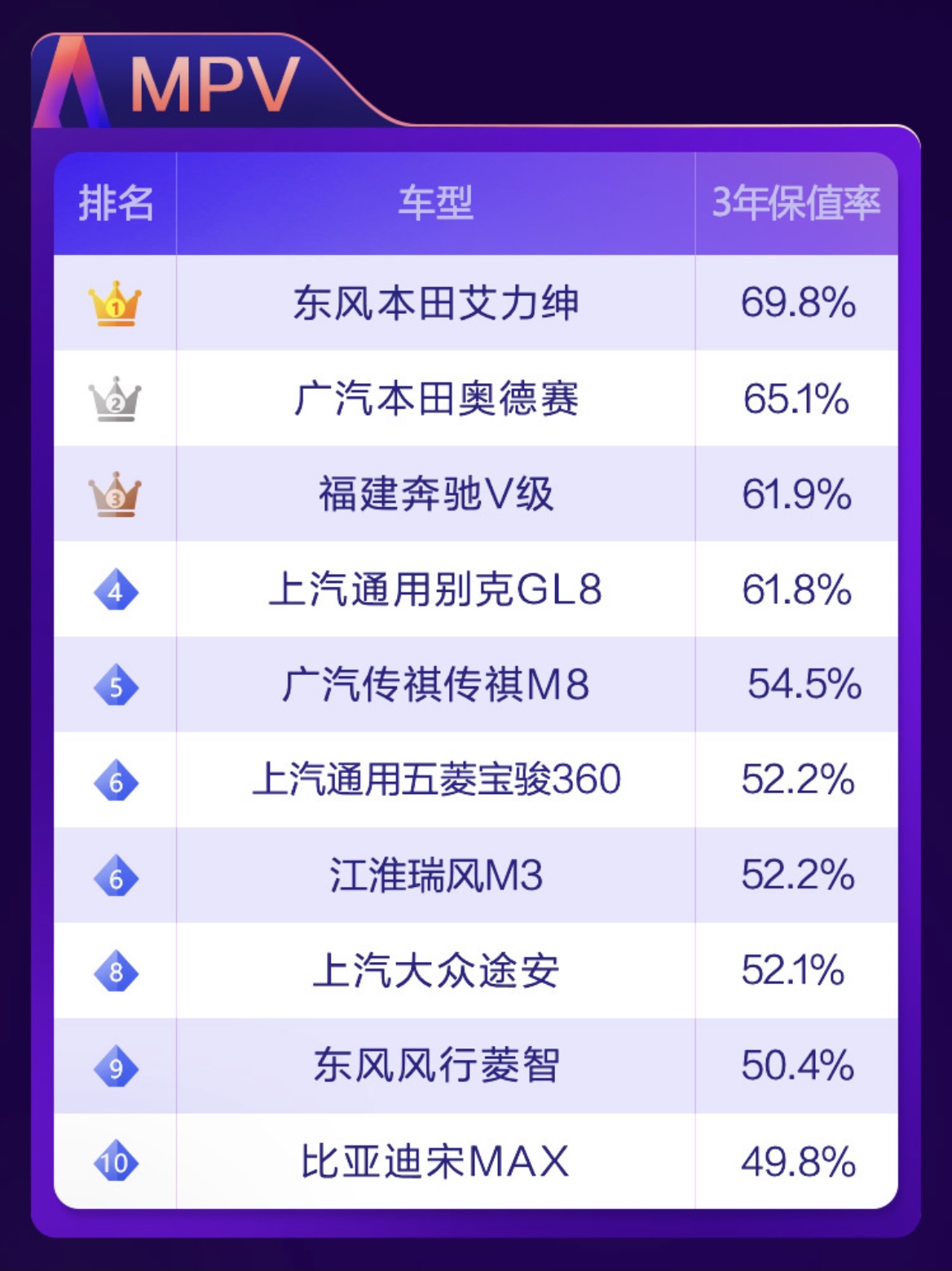 汽车品牌保养排名2021，谁是保养冠军？