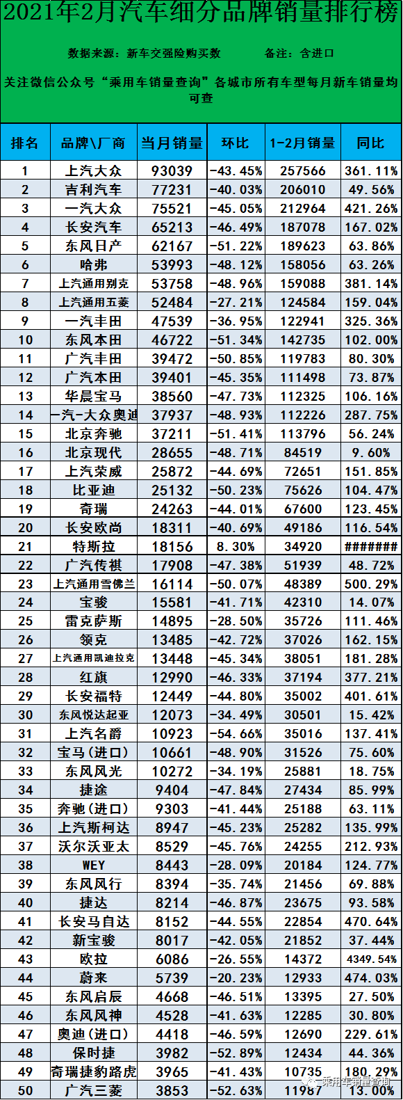 汽车品牌保养排名2021，谁是保养冠军？