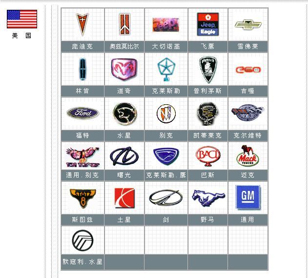 美国所有汽车品牌标志