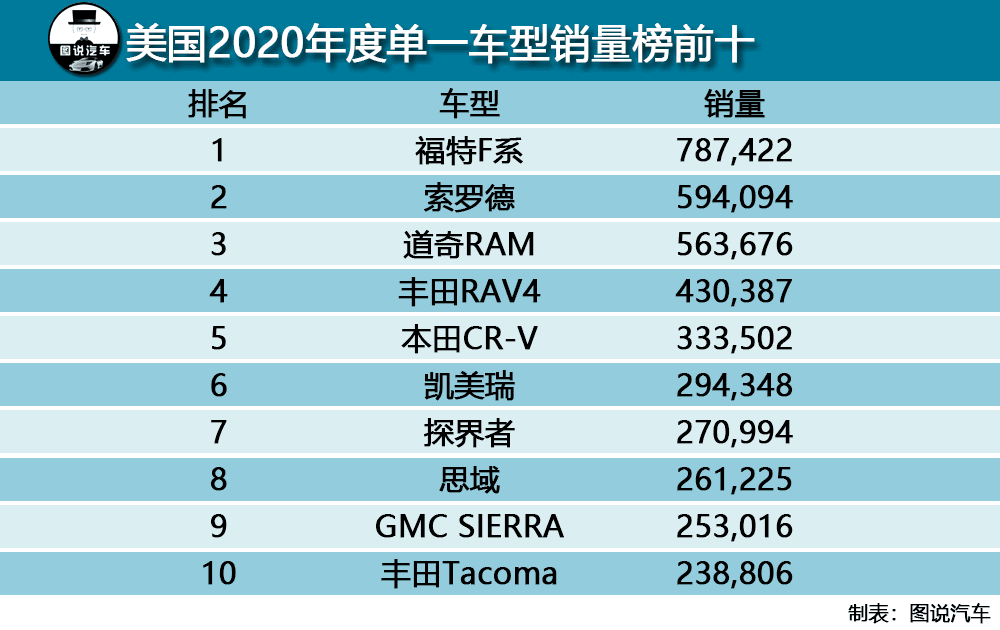 美国2020汽车品牌销量分析报告