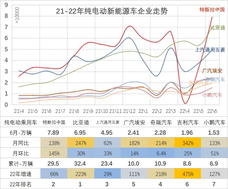 2023年Q1季度各大汽车品牌销量盘点