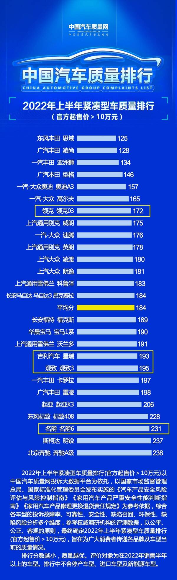 国产激光汽车品牌排行