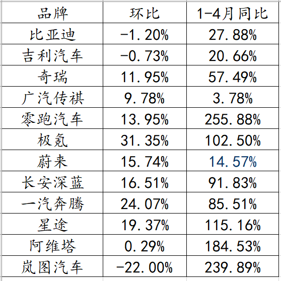 汽车品牌出售均价分析，揭秘各大品牌市场表现及消费者偏好