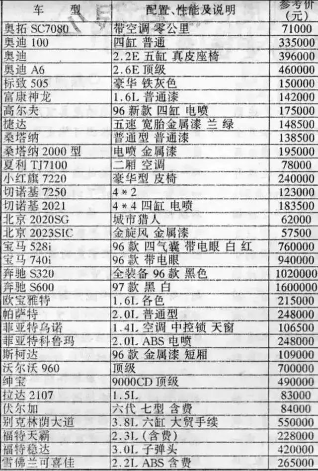 汽车品牌年份价格对比，1980-2020