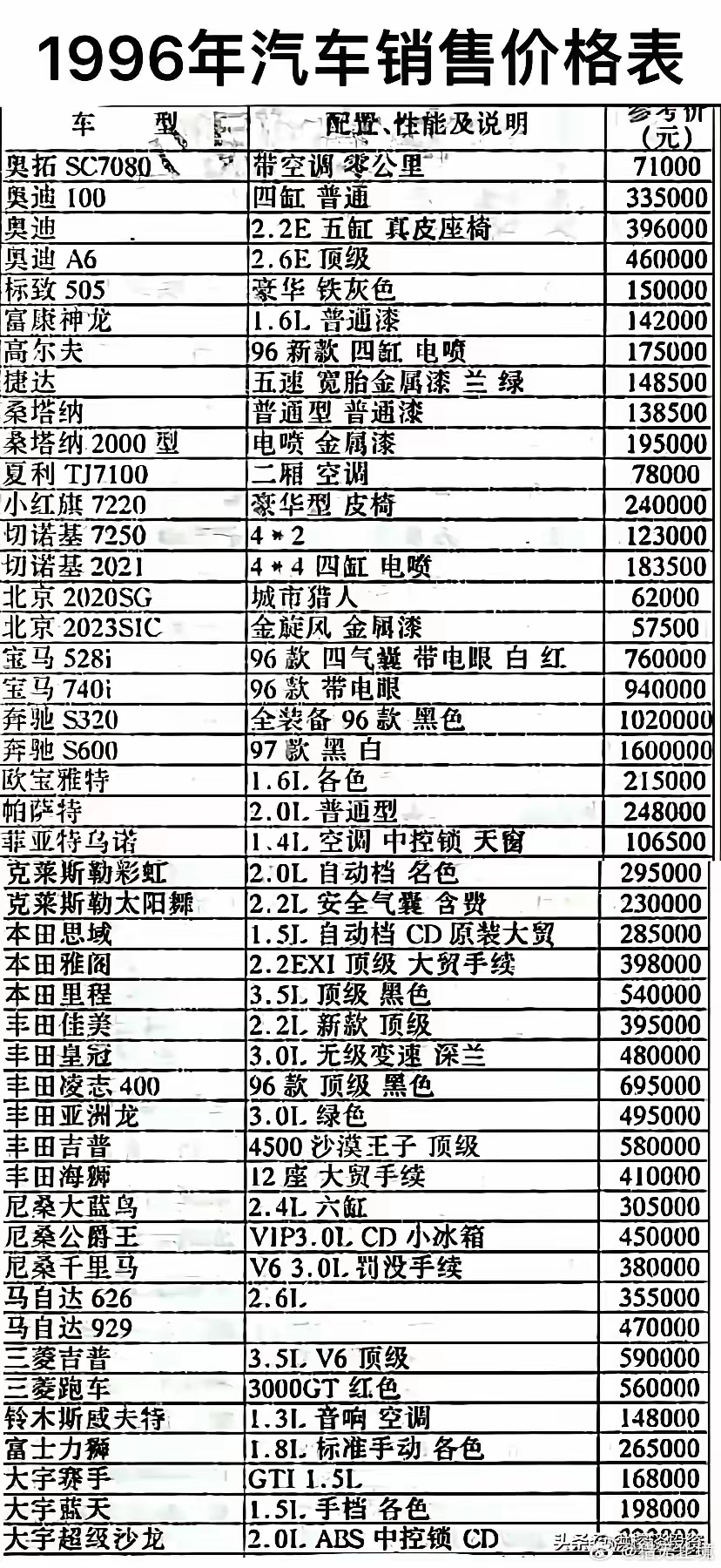 汽车品牌年份价格对比，1980-2020