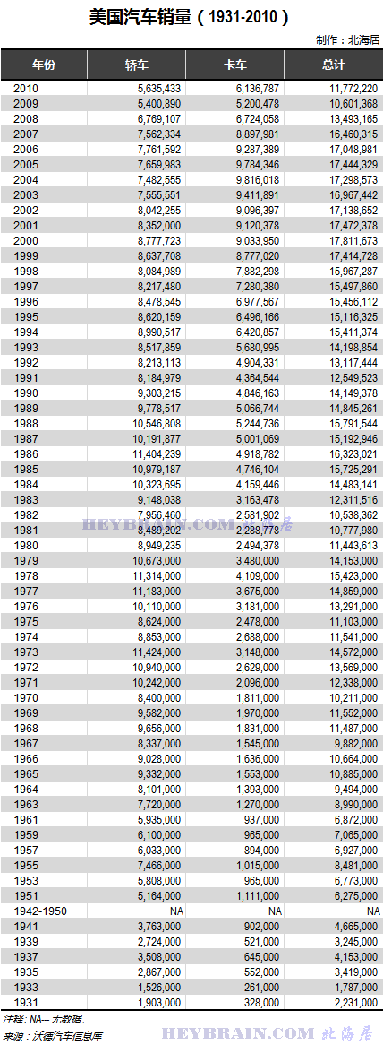 汽车品牌年份价格对比，1980-2020