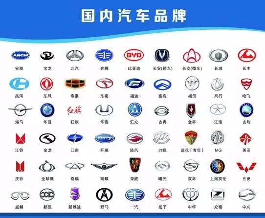 汽车品牌换汉字了吗？——探讨中国汽车品牌的汉字命名规则