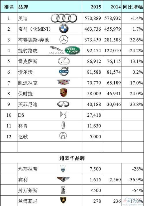 全球高端汽车品牌排行，价位、性能与奢华的完美结合