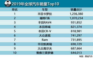 全球高端汽车品牌排行，价位、性能与奢华的完美结合