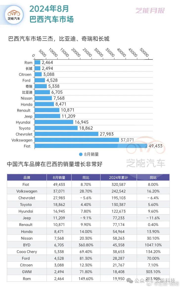 中国国外上市汽车品牌，崛起与挑战并存