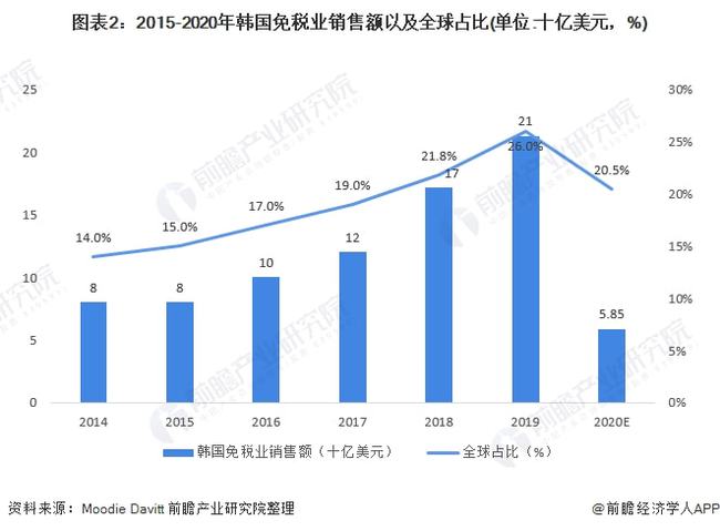 临清市汽车品牌销售情况探析，各大品牌的市场表现与竞争格局