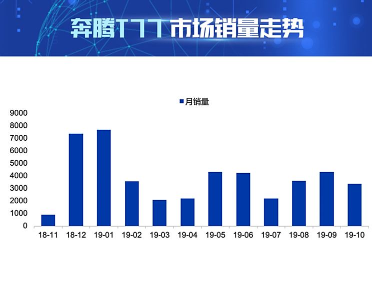 临清市汽车品牌销售情况探析，各大品牌的市场表现与竞争格局