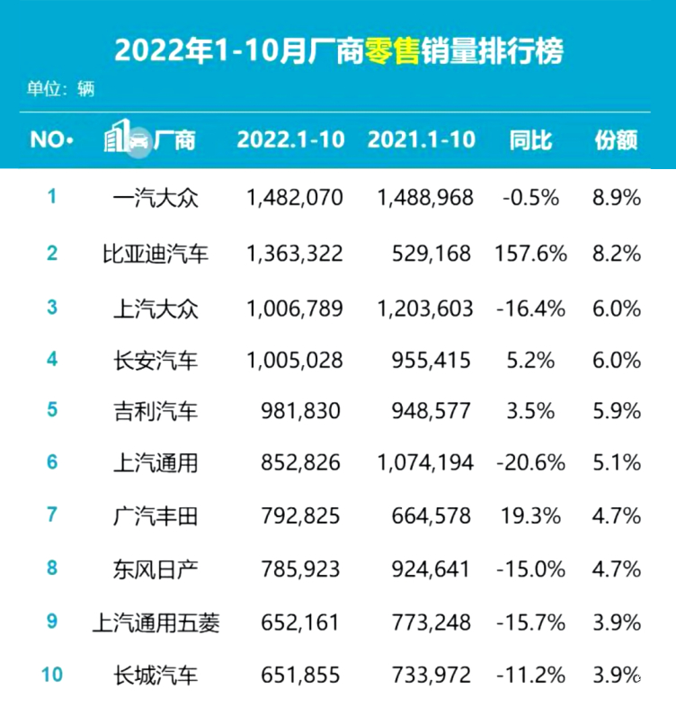 哪些汽车品牌国内涨价