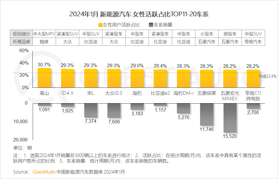 汽车品牌女性占比