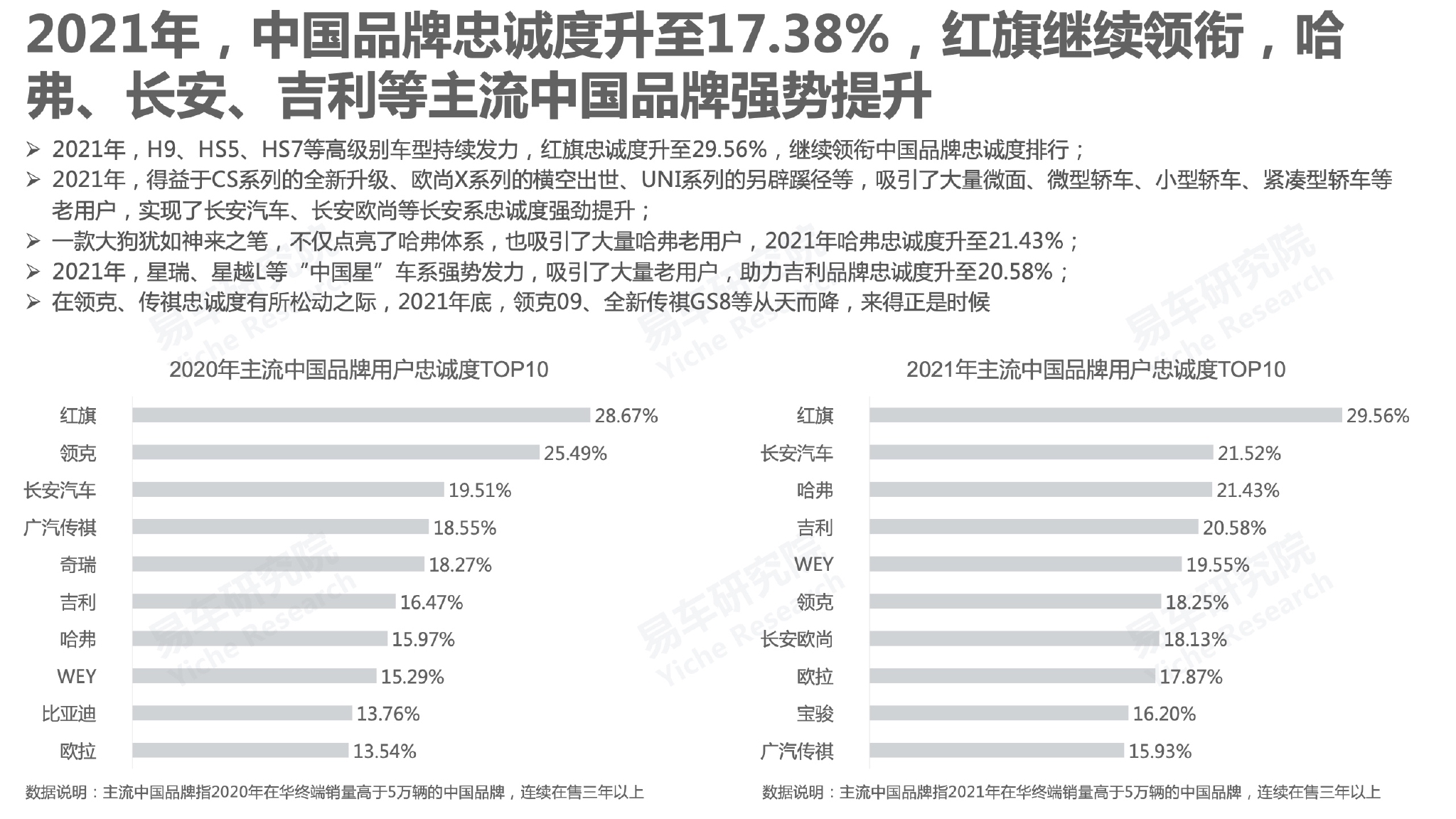 汽车品牌禁售年限查询