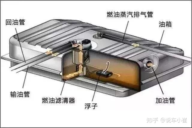 汽车品牌油箱大小标准