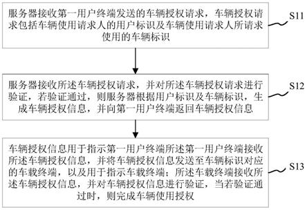 汽车品牌授权的程序，一个全面的指南