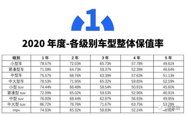 汽车品牌保值率指数，衡量汽车价值的关键指标