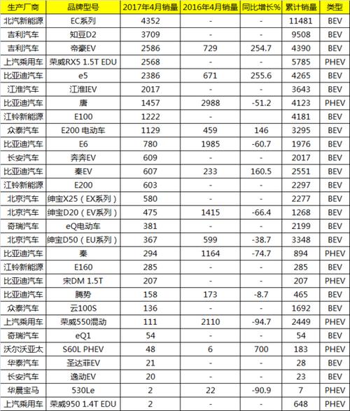 能源汽车品牌价格