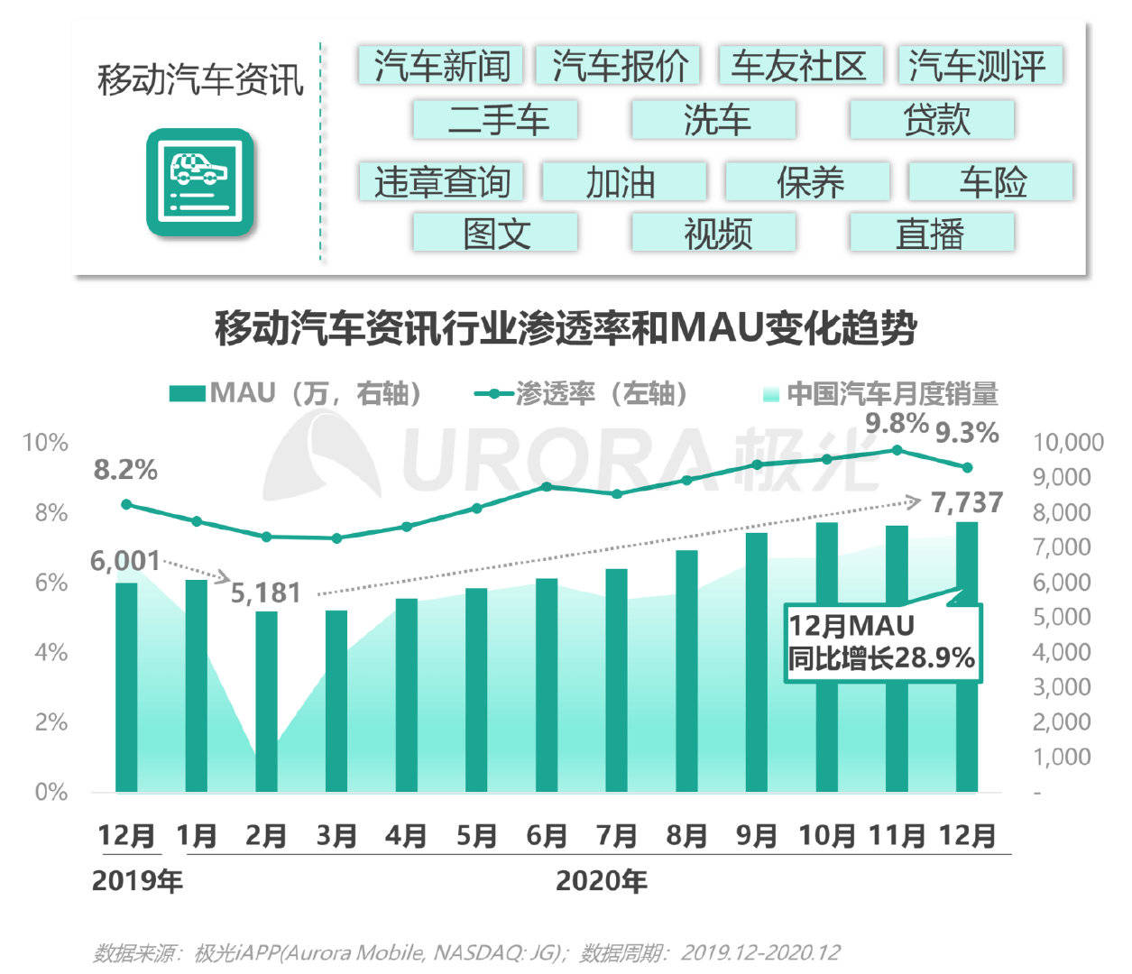 阿联酋汽车市场洞察，品牌排名背后的消费者心理与市场趋势