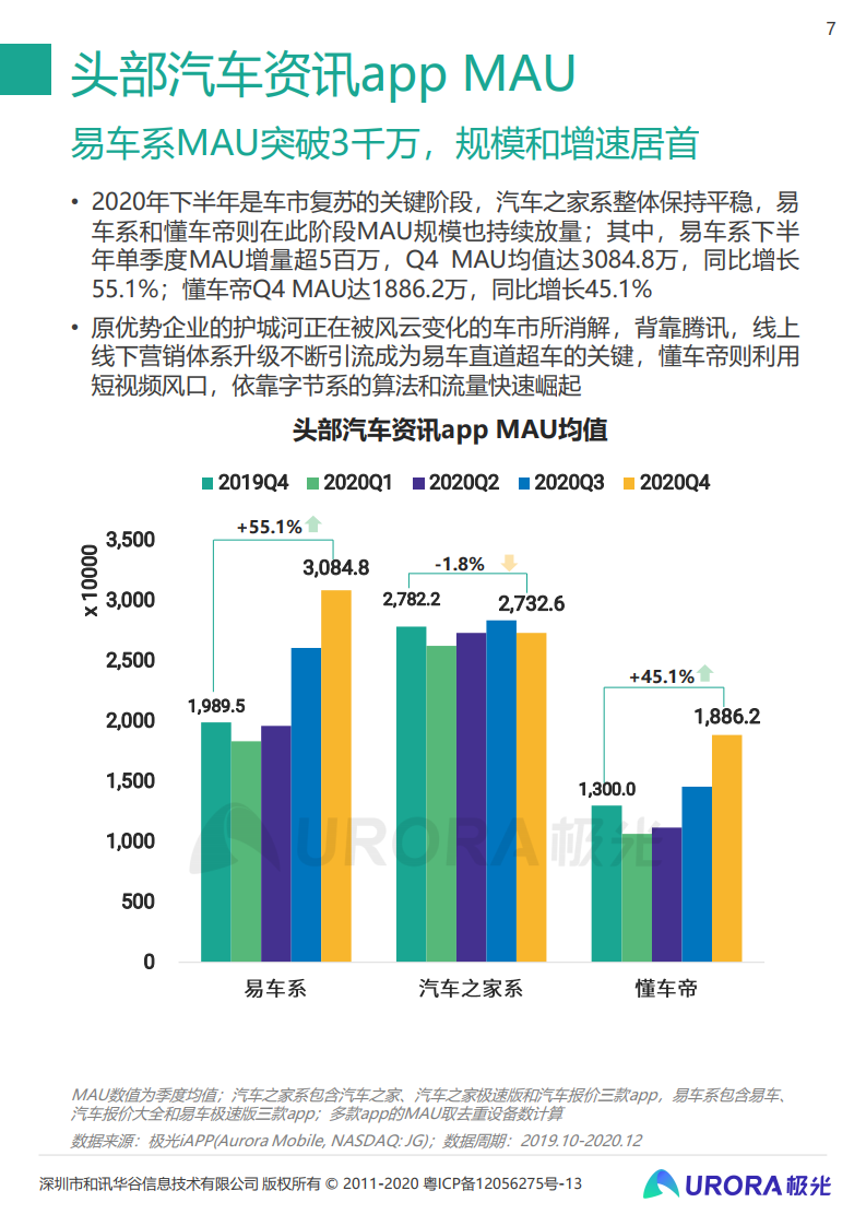 阿联酋汽车市场洞察，品牌排名背后的消费者心理与市场趋势