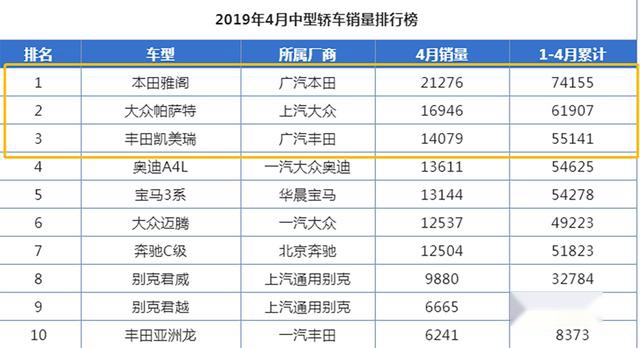 汽车品牌价格大比拼，谁更高？