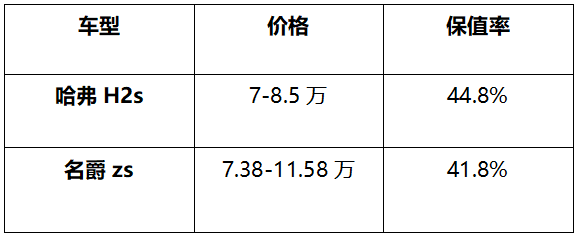 汽车品牌价格大比拼，谁更高？