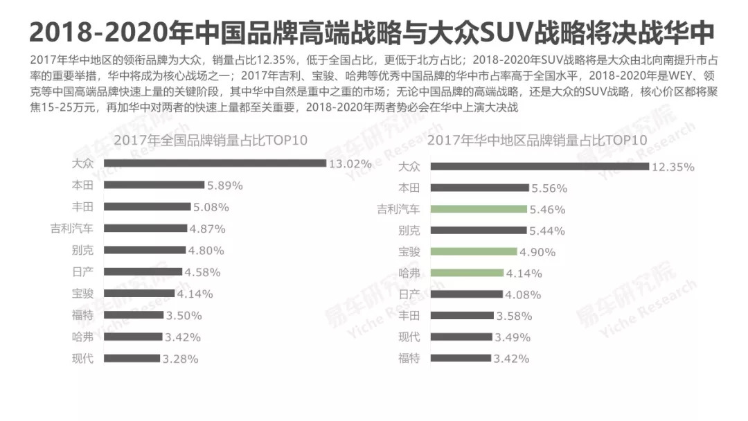 全球热门汽车品牌大对比，豪华、家用与电动，一文看透市场趋势与未来发展