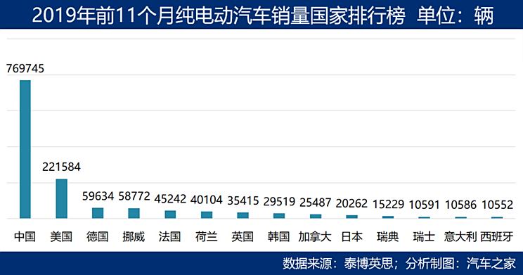 全球热门汽车品牌大对比，豪华、家用与电动，一文看透市场趋势与未来发展