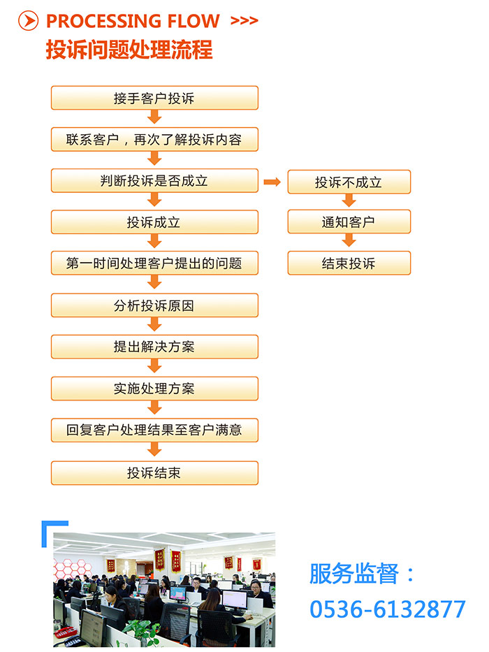 汽车品牌投诉处理流程