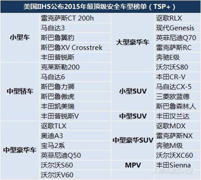 汽车安全防护，知名品牌与型号推荐