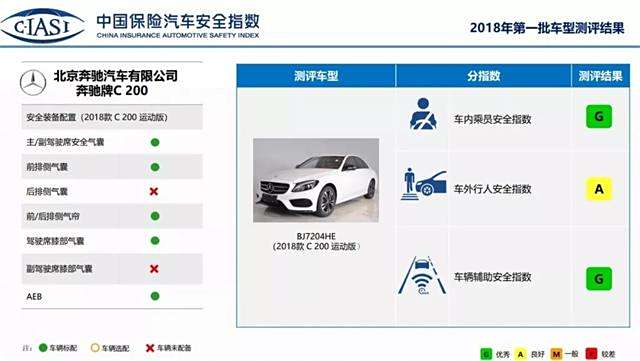 汽车安全防护，知名品牌与型号推荐