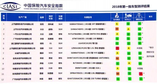 汽车安全防护，知名品牌与型号推荐