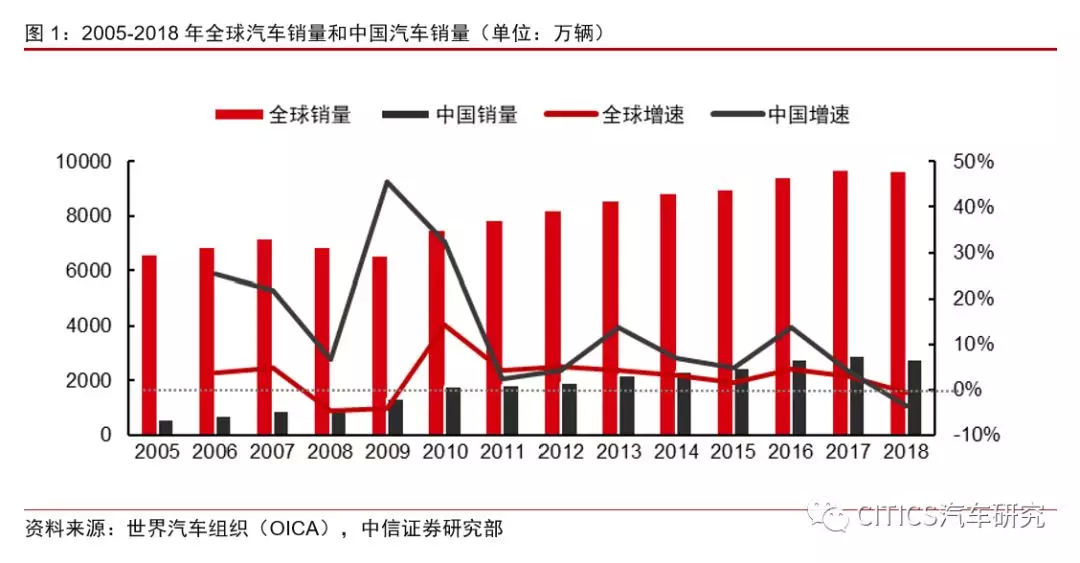 汽车品牌倒闭趋势图片，揭示行业困境与机遇