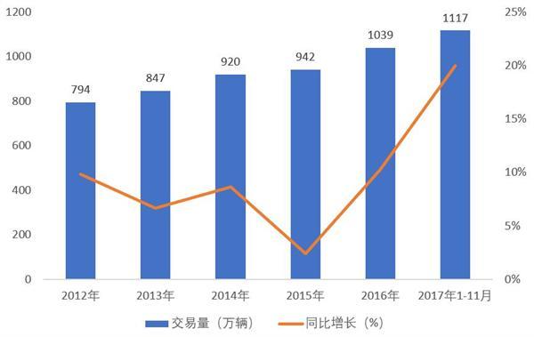 汽车品牌竞争，策略、挑战与未来趋势