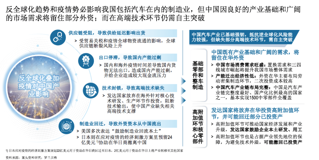 疫情期间汽车品牌亏损，挑战与机遇