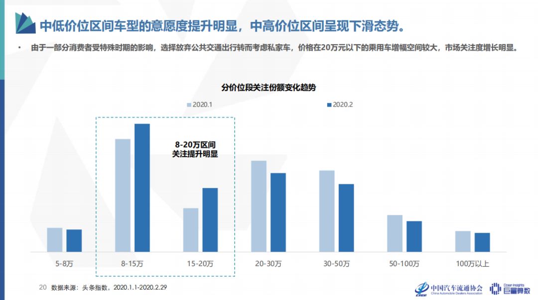 疫情期间汽车品牌亏损，挑战与机遇