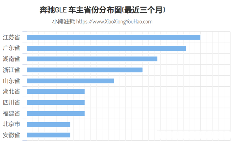 汽车品牌授权级别查询