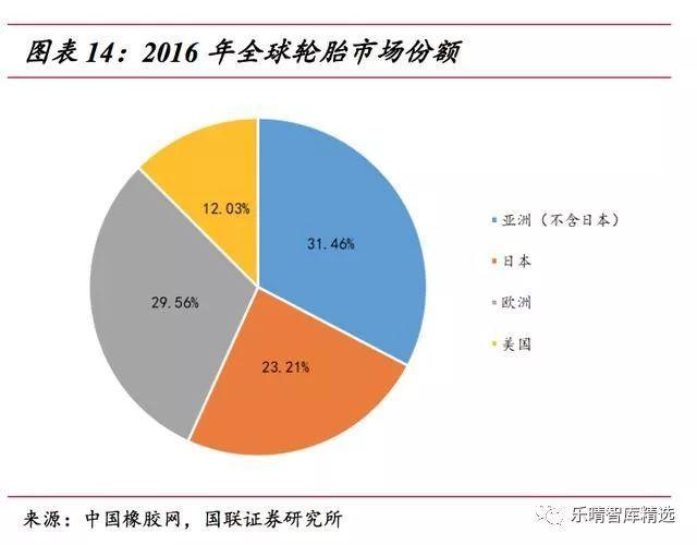 中国汽车品牌轮胎的崛起与挑战