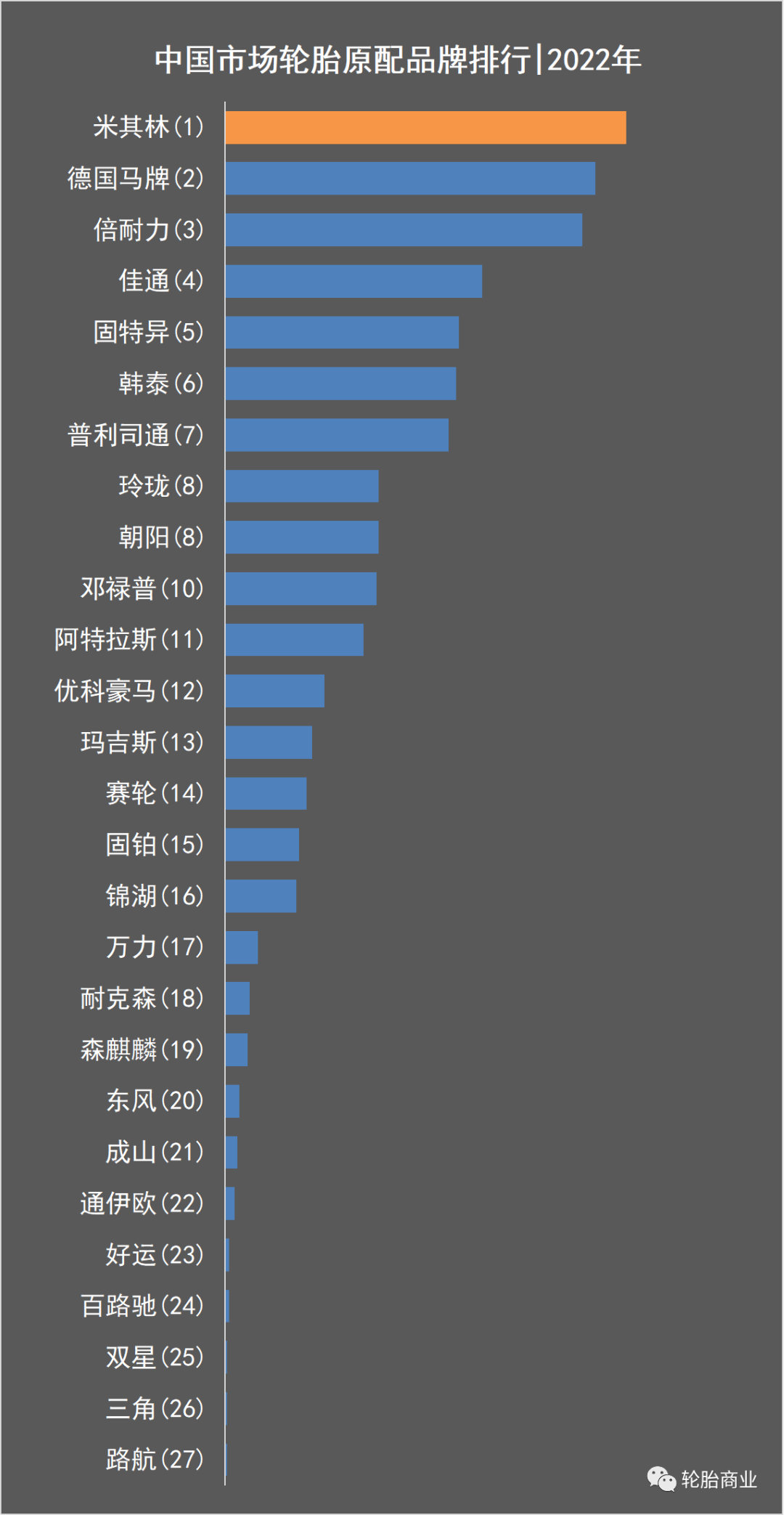 中国汽车品牌轮胎的崛起与挑战