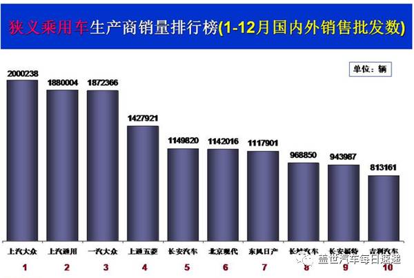 汽车品牌梯队排列顺序，从豪华到实用，谁才是真正的领导者？