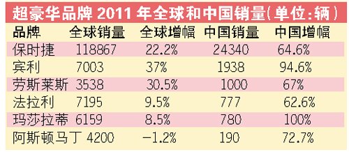 汽车品牌梯队排列顺序，从豪华到实用，谁才是真正的领导者？