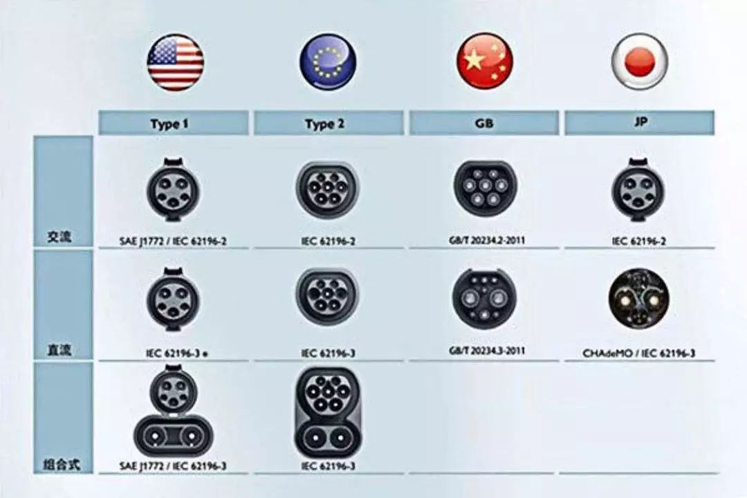 各汽车品牌充电方式