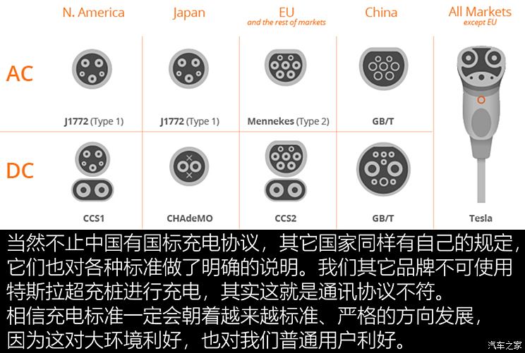 各汽车品牌充电方式