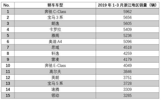 销量不低的汽车品牌