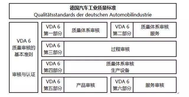 国际认证汽车品牌层级，质量与信誉的体现