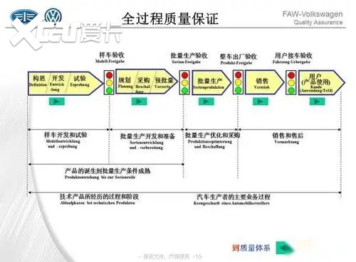 国际认证汽车品牌层级，质量与信誉的体现