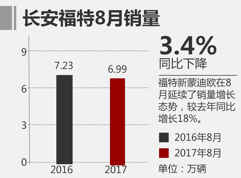 9月汽车品牌出口，强劲增长势头不减